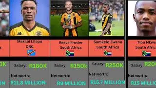 PSL Players NET WORTH AND SALARY 2025