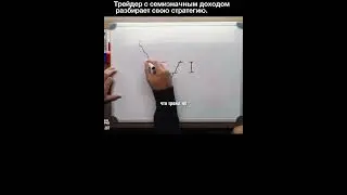 50% ДИАПАЗОНА | ВХОД В СДЕЛКУ | SMART MONEY | ТРЕЙДИНГ