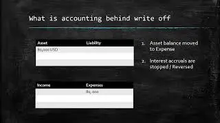 What is Loan Write off?
