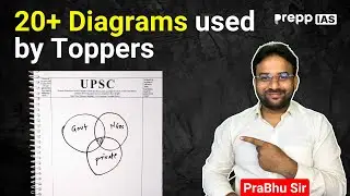How To Use Diagrams In Mains Answer Writing? UPSC CSE 2025 | #upsc2025 #mainsanswerwriting #mains