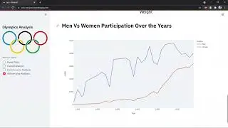 Olympics Data Analysis #Data_Science_Master