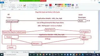QA Manual Testing - Part 11 - Bug Life Cycle / RTM Document / Servers