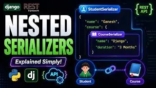 Nested Serializers in Django REST Framework | Explained Simply