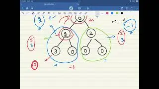 LeetCode 979 Distribute Coins in Binary Tree