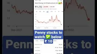 Penny stocks to watch below Rs 10 | Penny share under 10 rs Veer Energy & Infrastructure #stock