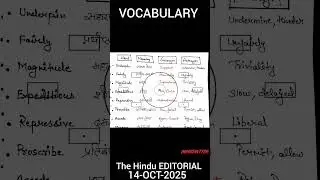 Editorial Vocabulary | SSC/UPSC Must-Remember Words #vocabulary #ssccgl