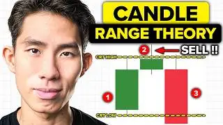 Master Candle Range Theory (COMPLETE Guide)