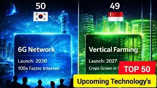 2030 coming Top 50 Technologies That Will Change the World by 2030 🚀