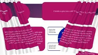 Seven Quality Management Principles