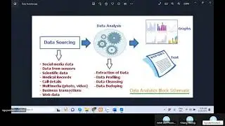 Học lập trình python căn bản