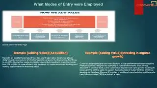 Global Strategy & Emerging Market   CW1  Group 15 Video