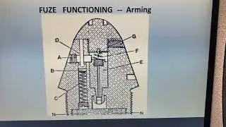 PTTF Fuse Functioning Animation