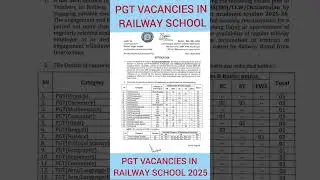 pgt vacancies 2025 in railway school| railway school teachers job 2025| @DrKuldeepSinghRawat|