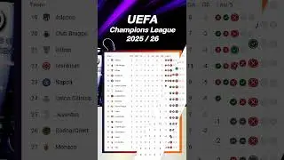 Горячо! &laquo;Ливерпуль&raquo; 5:1! Лига чемпионов УЕФА, 3-й тур &mdash; результаты, турнирная таблица и расписани...