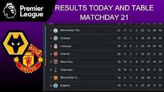 PREMIER LEAGUE TABLE TODAY - EPL TODAY POINT TABLE - ENGLISH PREMIER LEAGUE 2021/22 STANDINGS TABLE