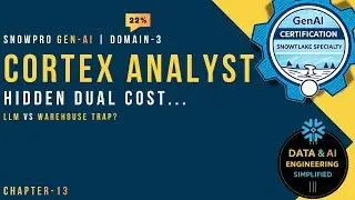 Как Cortex Analyst рассчитывает стоимость услуг: LLM против виртуального хранилища данных | Экзам...