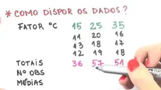 Me Salva! MDC02 - One Way ANOVA (Aula II) - Probabilidade e Estatística