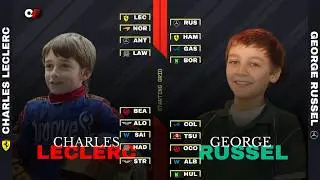 F1 2025 Starting Grid But They&rsquo;re KIDS!!