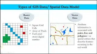 GIS 102: Exploring the Basics of Geographic Information Systems