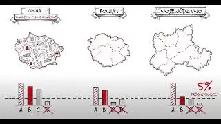 ProwoKATOr - jak działa metoda d'hondta