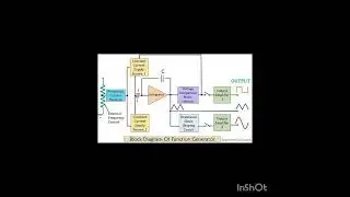 Block diagram of Function generator