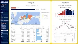 Вебинар Power BI для HR анализ и визуализация