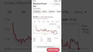 High debt Is High risk Reliance Power Stock Did You Invested Price Crash ||Market Ka gyan