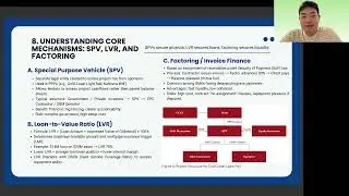 Financing Mechanisms for Building Contractors in Australia | SSUD13-316 Presentation by Shunyi Liang