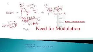 Need for Modulation, Modulation,Analog Communication, Communication,Modulation requirement