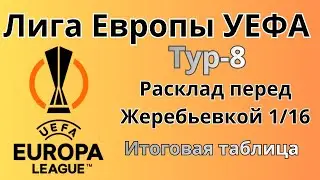 Лига Европы 2025/26. Тур-8. Итоговая таблица. Расклад перед жеребьевкой 1/16.