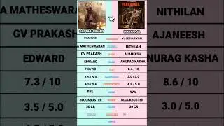Maharaja vs Captain Miller Movie Comparison | Maharaja
