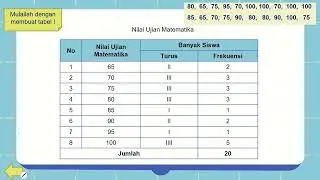 Matematika Kelas 4 : Pengolahan Data