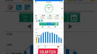 solar plant monthly generation chart