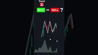 📉📈 Buy or Sell? Spot Trend Breakdowns with these three indicators! 🚀💡 #trading #stocks