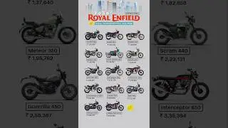 All Royal Enfield Bikes Lineup & Price List 2026 💰🏍️