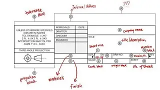 MACHINE DRAWING| RECOMMENDED TITLE BLOCK BY THEOPHYSICS 