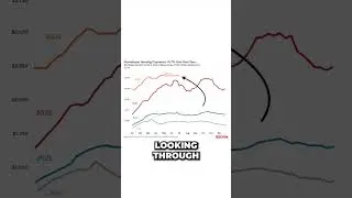 The 2023 Housing Crash (Why Nobody Can Afford A Home)