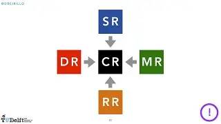 Risk Management Lesson 6B: Intro Credit Risk, The Standardized Approach and the IRBs.