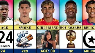 Comparison: Lamine yamal vs Bellingham vs vinicius.jr - RISSING STAR SHOWDOWN