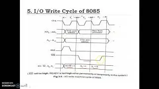 I/O write machine cycle in 8085
