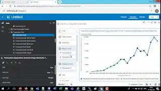 Alma Analytics: Creating a forecast with Alma Analytics Data Visualization