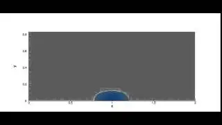 Sessile droplet impact onto surface