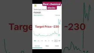 #best penny stocks #chemical stocks#Nova agritech#Teesta agro#madhya bharat agro stocks #viralshorts