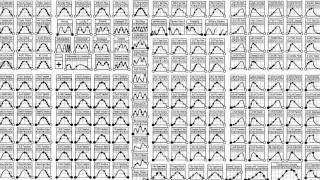 Periodic Matrix of Skratches 1.1.0 ((Over 900 Skratches)) TTM&trade; Notation 4D Audio-Video Software