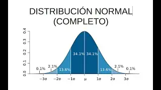 Estadistica. Distribucion normal (completo).