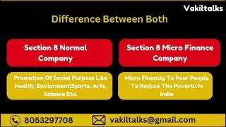 Section 8 micro finance Registration || Micro finance company registration || Contact us 8053297708
