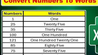 How to Convert Numbers to Words in Excel Convert Number to Words in Excel  Numbers into Words