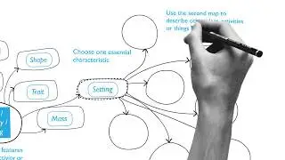 How to make an ANALOGY using a SOLO Taxonomy Map - HookED