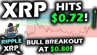 AT THE BREAKOUT LEVEL! Ripple XRP Price Chart and Altcoin Market SURGE While Bitcoin Price Stalls!