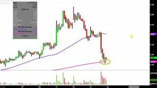 Iconix Brand Group, Inc. - ICON Stock Chart Technical Analysis for 03-13-2019